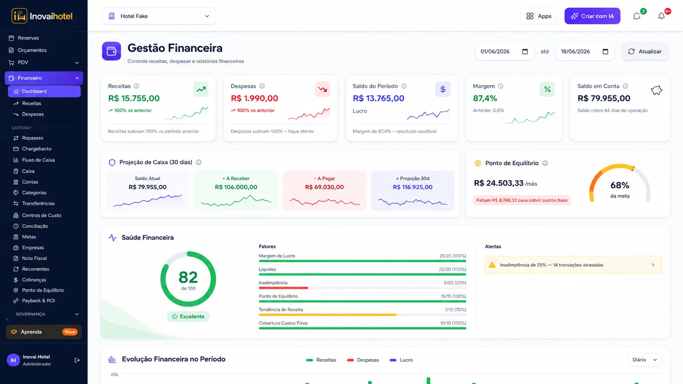 Tela do módulo Financeiro